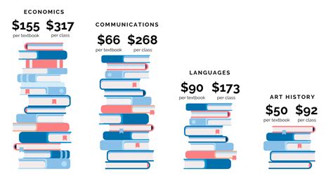 how much do college books cost? The Impact of E-books on Academic Libraries