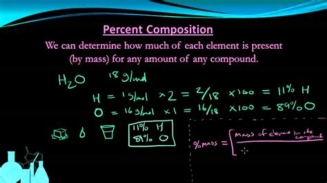 how to find the percent composition and why understanding it is crucial for mastering chemistry