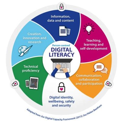 how to print a protected pdf and the importance of digital literacy in the modern world