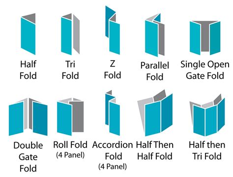 how to print a trifold brochure and the importance of choosing the right paper quality