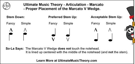 Marcato Meaning Music: Exploring the Depth of Interpretation