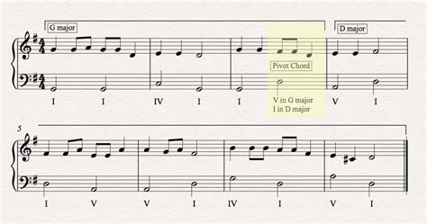 Modulation Meaning Music: A Multi-Layered Exploration of the Concept